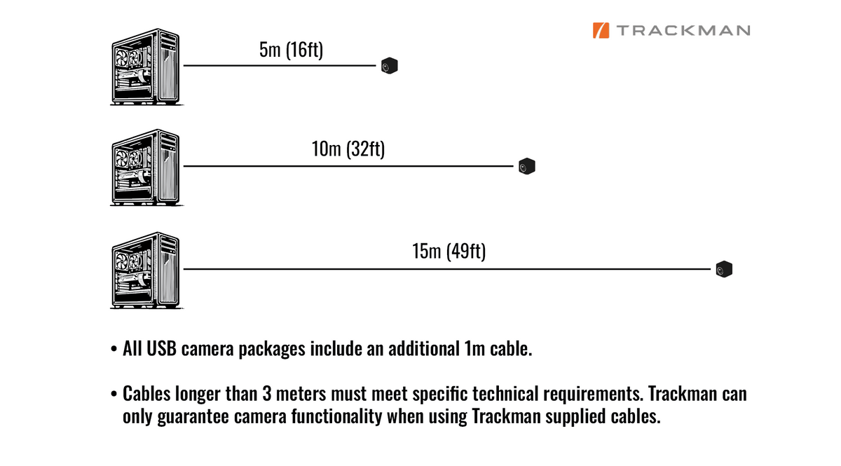 Trackman USB Swing Camera cables and mounting adapter