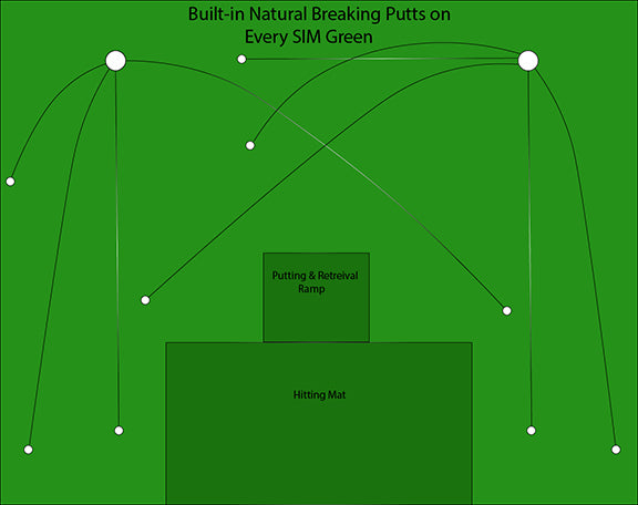 Big Moss Commander GST Putting Studio for Elite Sim Golf Birdie 10 Enclosure