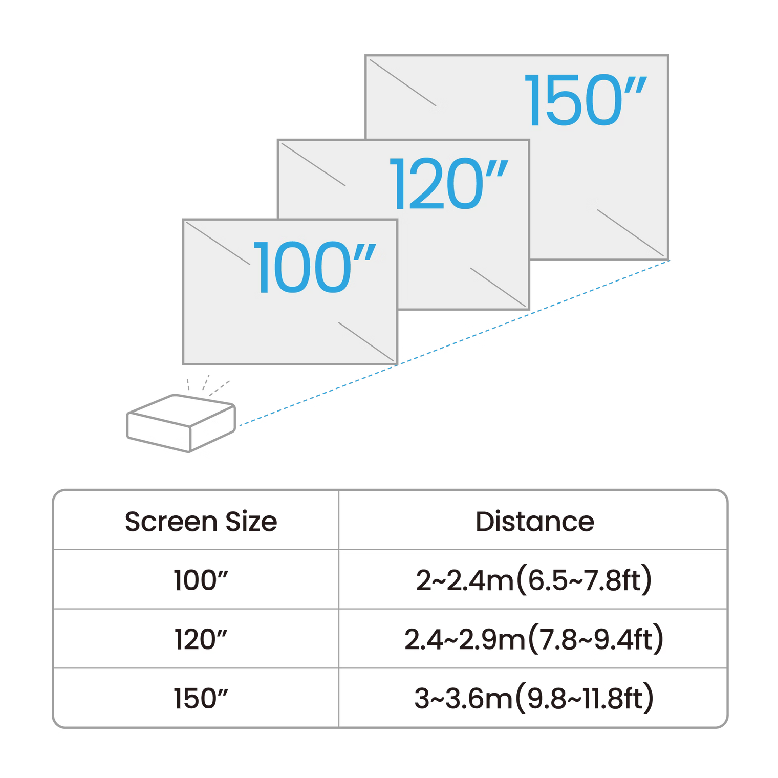 BenQ TK700ST 4K HDR 3000lm Short Throw Golf Projector