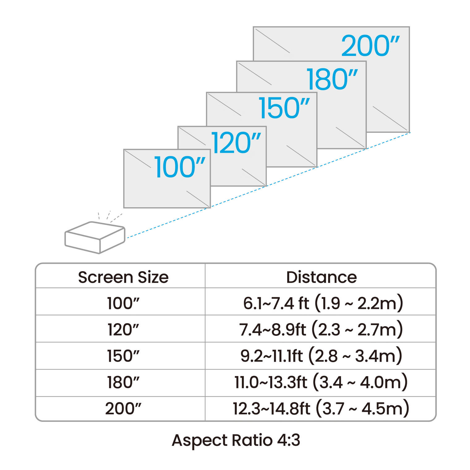 BenQ AH30ST 3000-Lumen Short Throw 1080P LED Golf Simulator Projector