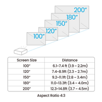 BenQ AH30ST 3000-Lumen Short Throw 1080P LED Golf Simulator Projector