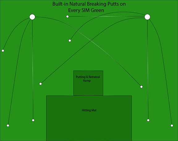 Big Moss Commander GST Putting Studio for Elite Sim Golf Birdie 10 Enclosure - Elite Sim Golf