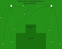 Big Moss Commander GST Putting Studio for Elite Sim Golf Birdie 10 Enclosure - Elite Sim Golf