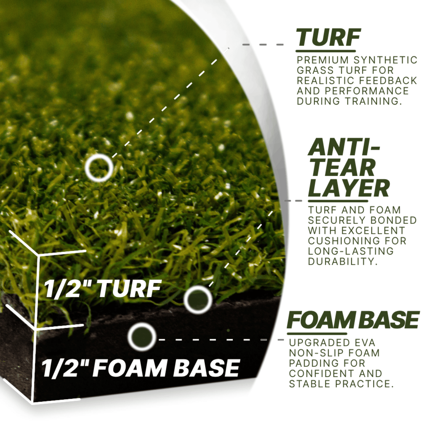 Divot Board Turf Mat 4x5 -Mat Only - Perfect for Existing Divot Board Owners - Elite Sim Golf