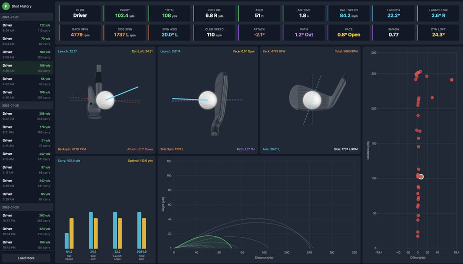 Drills Golf shot analysis dashboard with live ball and club data